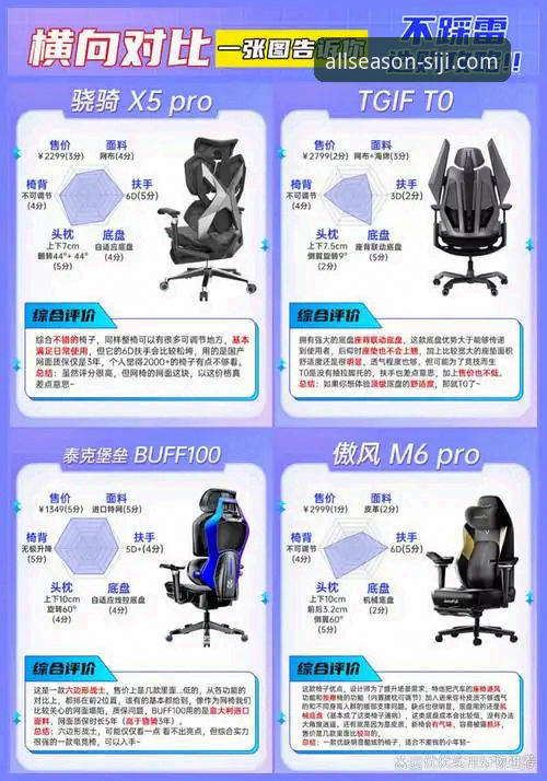 四季体育APP体验对比 5个维度深度对比:四季体育APP体验全面评测