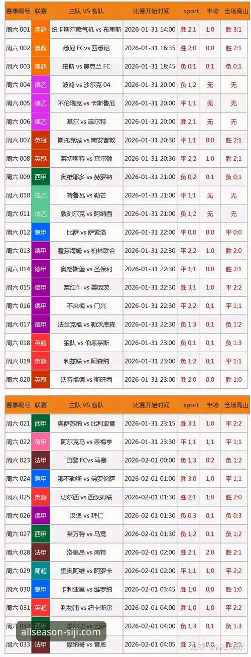 四季体育竞彩分析 四季体育竞彩分析功能最新动态:v3.5.1版本实测与操作指南